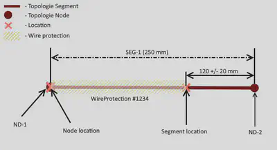 Illustration of Simple Wire Protection