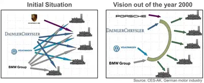 Vision for the KBL in 2000