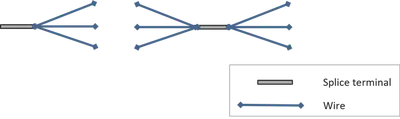 Examples of contacting a splice terminal