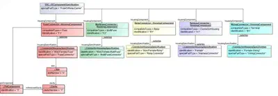 E/E-Component Interfaces