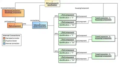 Instancing for Internal Connections