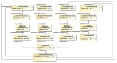 System Schematic Class Diagram