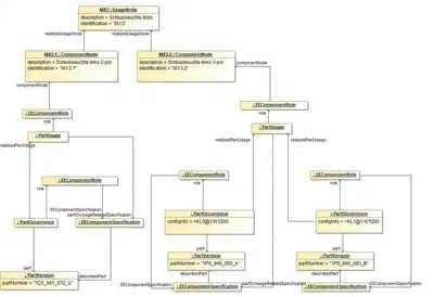 Variant Management for ECUs