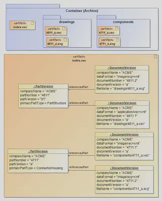 Index of a VEC-Package