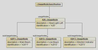 Usage Nodes