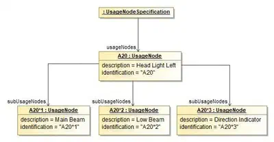 Usage Nodes