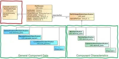 Aspects of a Component Description